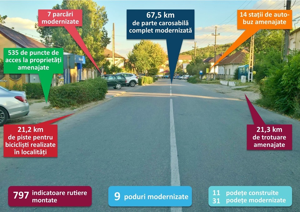 Licitația pentru modernizarea drumului Craiova-Cetate se află în desfășurare